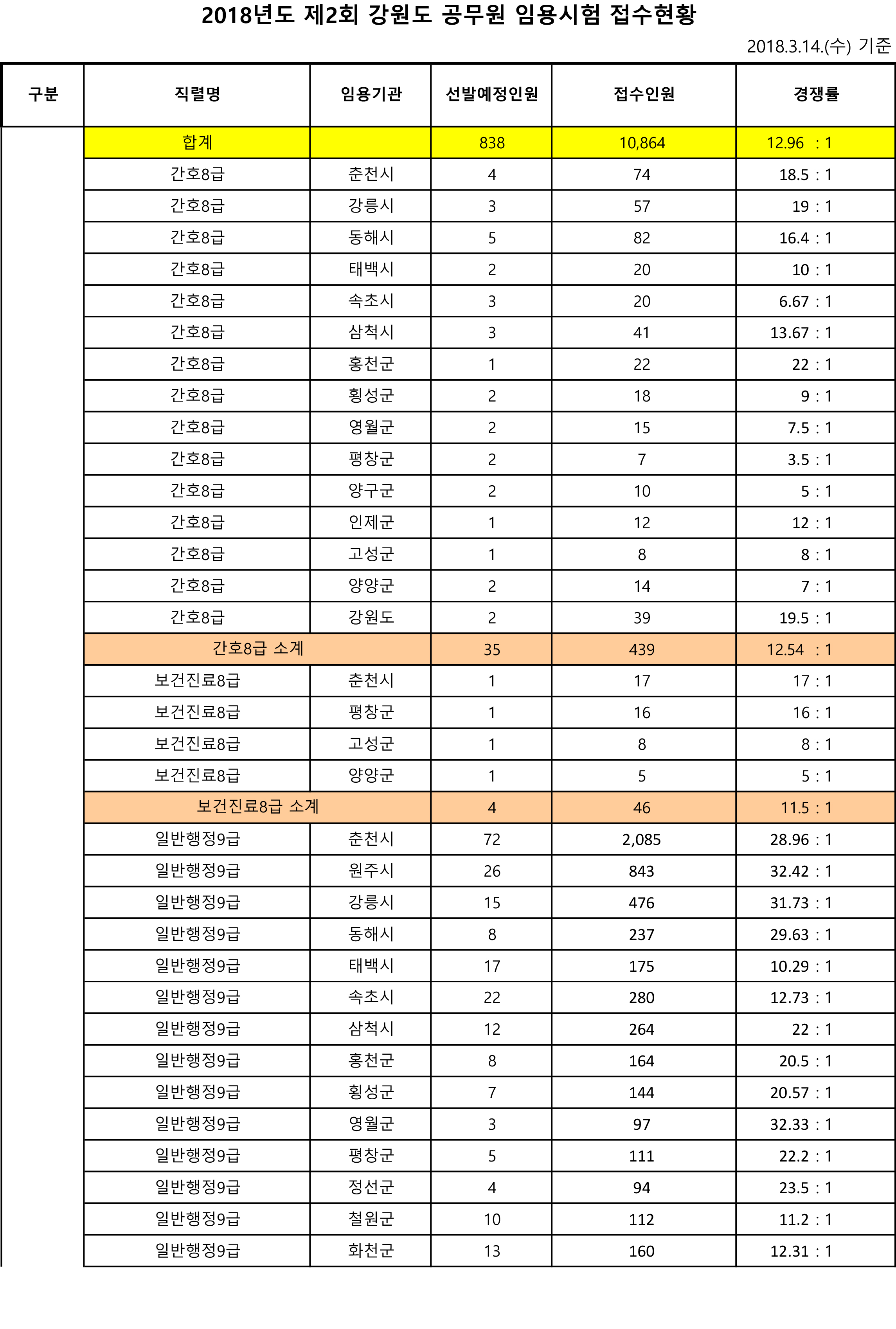 기술직공무원 한솔아카데미